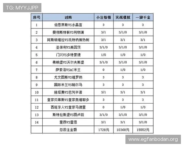 如何利用足彩赔率数据进行科学投注,降低风险提高盈利的实用策略 如何利用足彩赔率数据进行科学投注,降低风险提高盈利的实用策略